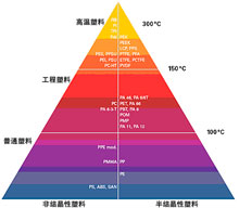 工程塑料快速机加工